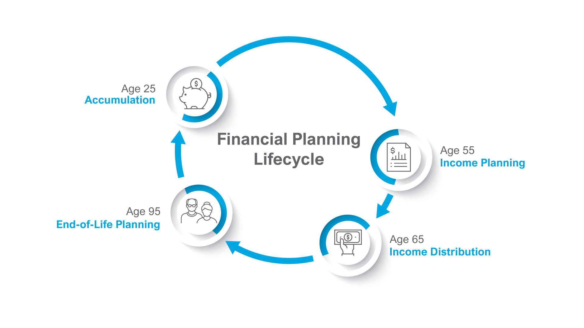 Financial-Timeline-and-Financial-Lifecycle-v04